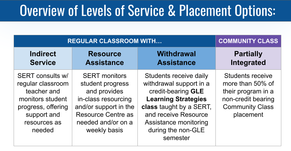 GWW Special Education Information.png